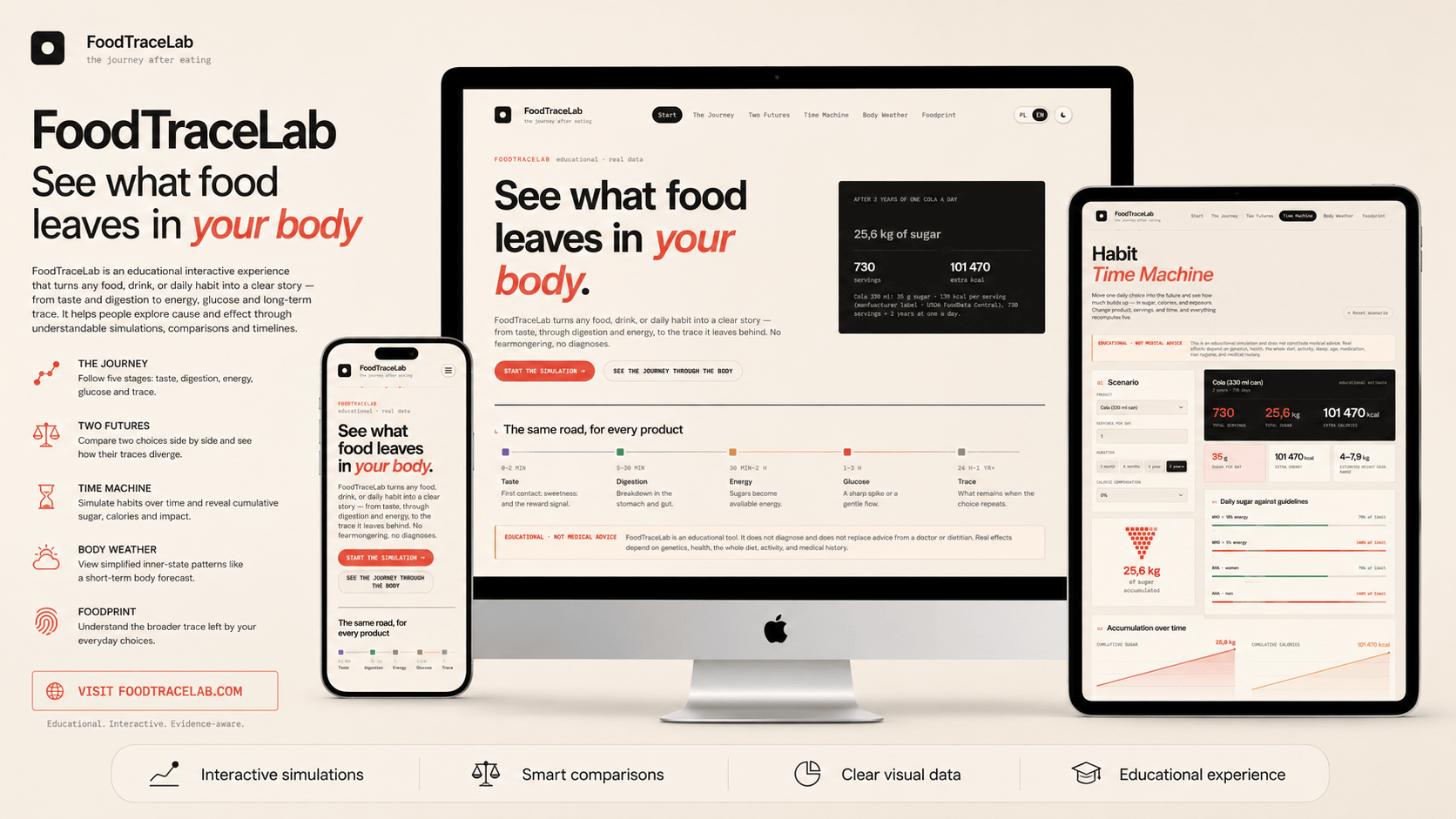 FoodTraceLab