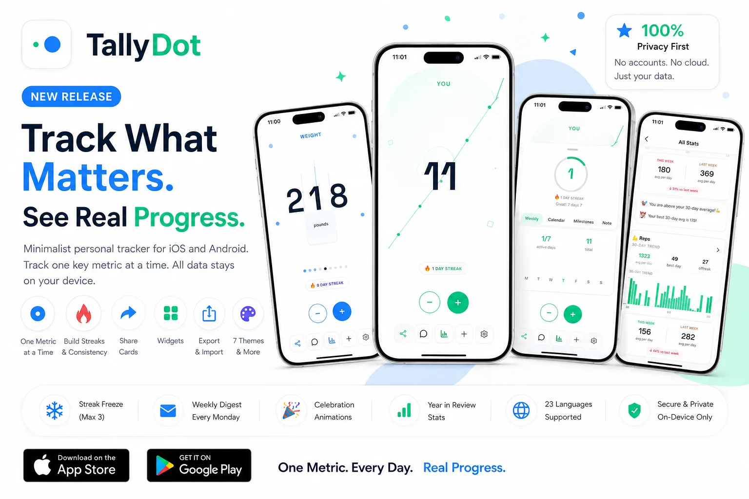 TallyDot - minimalist single-metric tracker for iOS and Android